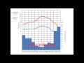 Decoding Climate Graphs: An Insight Into Temperature and Precipitation