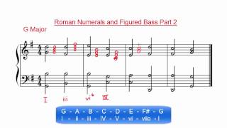 Roman Numerals and Figured Bass Part 2
