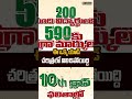 ఈ ఒక్క యాడ్ చరిత్రలో నిలిచిపోయిద్ది 🔥👏 || This one Ad has gone down in History | AP 10th Results