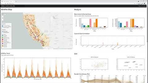 [CSE564 Project Demo] Wildfire with Weather Data in California