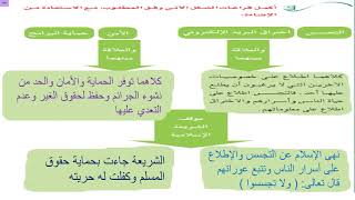 الأمن المعلوماتي لُغتي ثالث متوسط الفصل الدراسي الثاني 1442