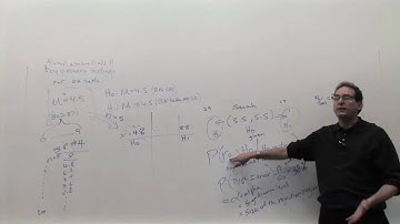 Chapter 09: Fundamentals of Hypothesis Testing [3/4]