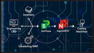 SimTrans Overview