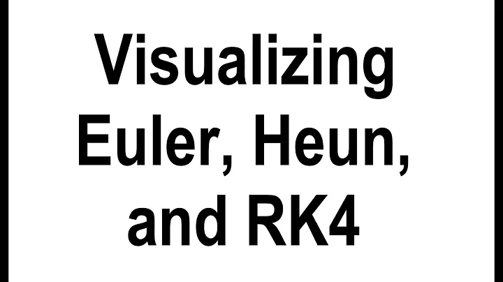 Visualizing Euler to RK4