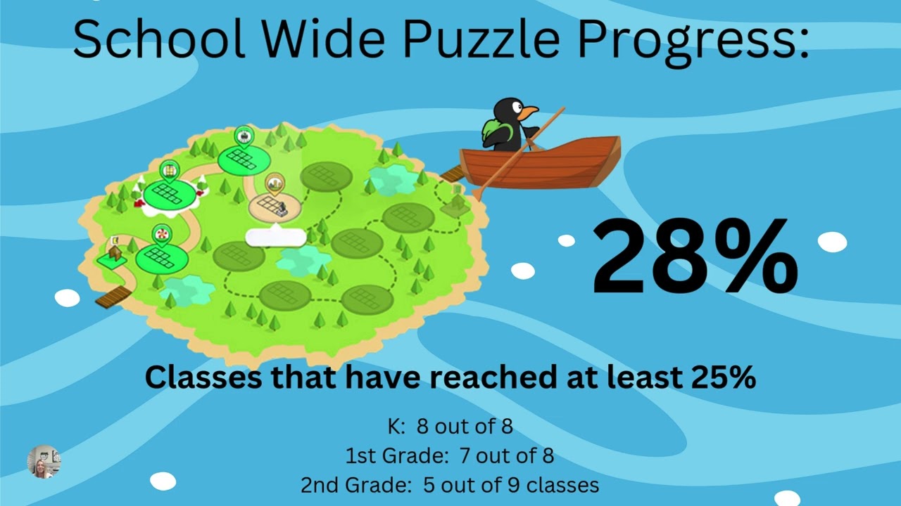 MB Weekly ST Math Celebrations  Video November 18, 2024