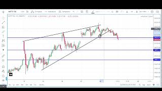 Index Analysis Video with Logic & LEVELS | 20-09-23  Episode- 111