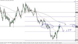 GBP/USD Technical Analysis for September 23, 2019 by FXEmpire