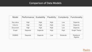 Fast Data Processing Systems with SMACK stack : The Storage – Apache Cassandra | packtpub.com