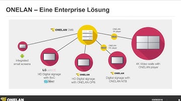 Onelan Webinar: System on a Chip - Digital Signage für Samsung und LG