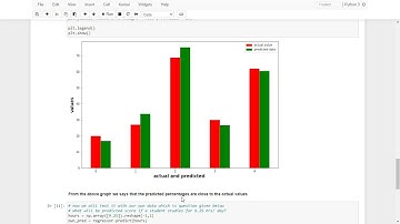 TASK 1 - Prediction using Supervised ML  @ The Sparks Foundation