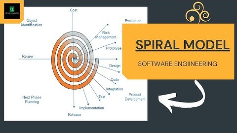 Lect 11 : Spiral Model | Software Engineering | @quicklearnerss
