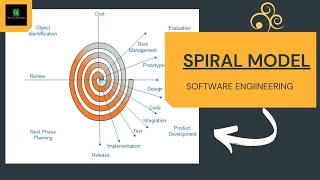 Lect 11 : Spiral Model | Software Engineering | @quicklearnerss