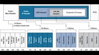 What is the VNID (Vxlan Network Identifier) in VXLAN?