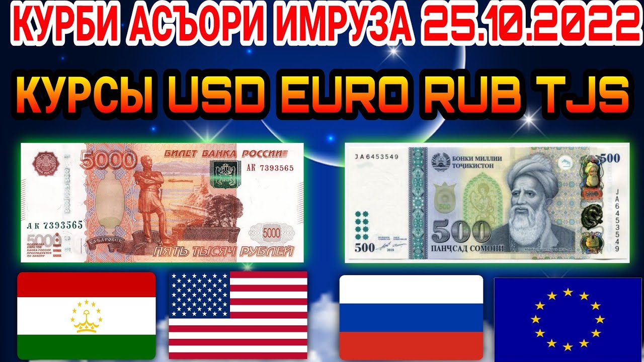 1000 долларов таджикистан. Валюта рубль таджик. Курби асъори Милли. Доллар на Сомони. Валюта Таджикистана рубль.