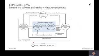 Making Software Measurement Standards Understandable by Wilhelm Meding