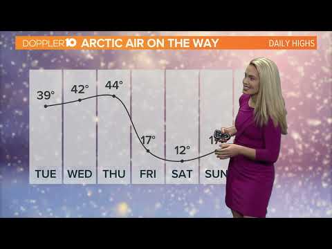 10 Day Forecast Columbus Ohio