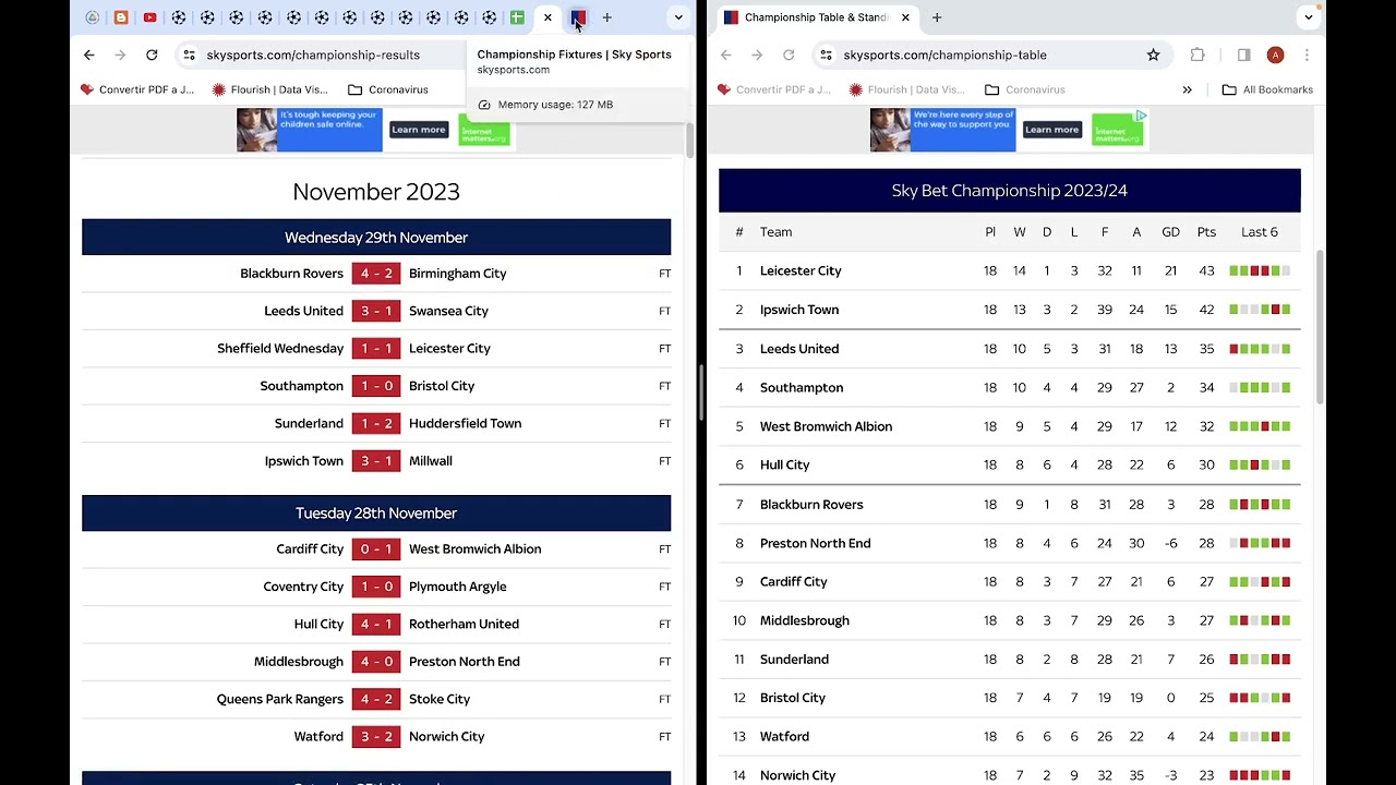 Championship 2023/2024 ao vivo, resultados Futebol Inglaterra 