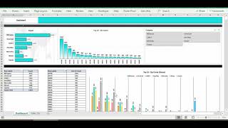 Sales Excel Dashboard with Zip Code - Buy from https://premiumexcel.etsy.com