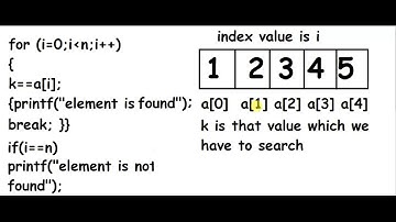 Linear search in c programming || programming explained with algorithm in Hindi