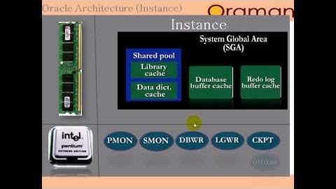 oracle database administration 2hours class -architecture1
