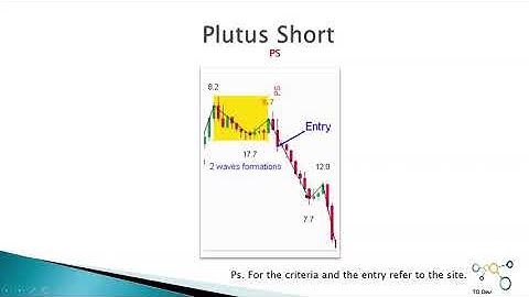 Weis Wave with Speed Index Plutus Automated