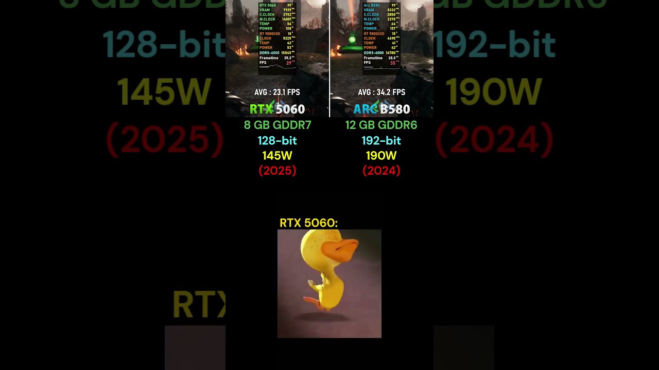 RTX 5060 Vs ARC B580