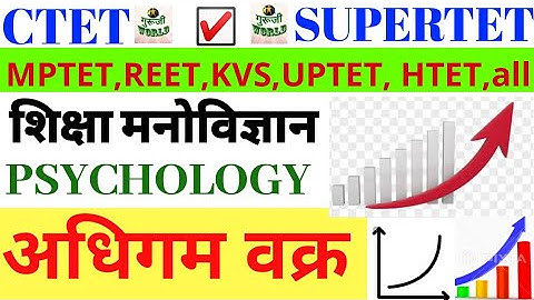 #CTET/TET #सीखने के वक्र व पठार #अधिगम वक्र #शिक्षक भर्ती परीक्षा