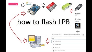LPB v15 Official - How to FLASH OLD Version to Latest LPB