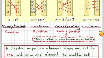 Mapping diagrams types of functions and relations introduction