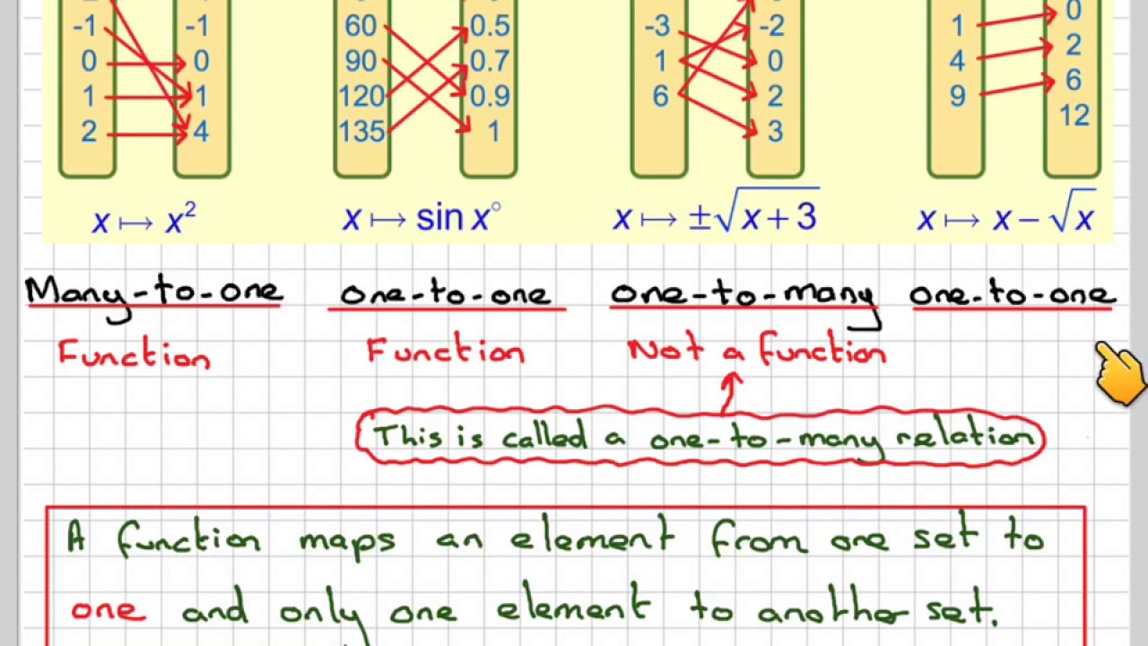 What are the different types of mapping functions?