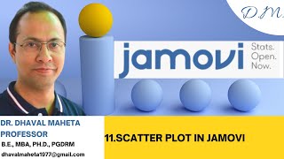 11. Scatter Plot in Jamovi || Dr. Dhaval Maheta