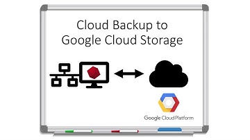 Cloud Backup to Google Cloud Storage with Retrospect Backup for Mac