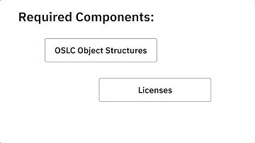 4. IBM Maximo Anywhere 7.6.3   Required components
