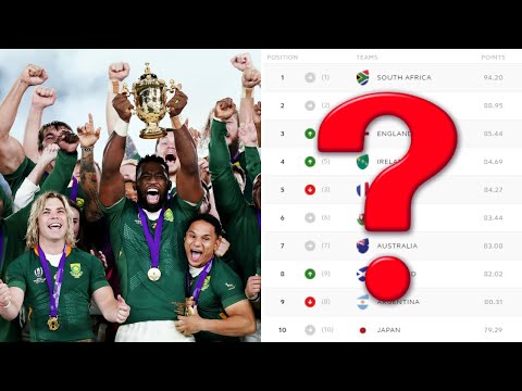 World Rugby's Rankings System Blasted...AGAIN
