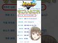 そうそうたる声優陣に混ざれて感動するぶっさん #ぶいすぽ #英リサ