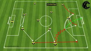 Pola Pergerakan Pemain dalam Formasi 4-3-3 (penyerangan & bertahan) screenshot 3