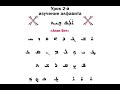 Assyrian alphabet, video lesson-2. Ассирийский алфавит, видеоурок-2.