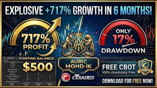 Best Free cTrader cBot 2026 Auric MOHD-iK 6-Month Backtest Results!