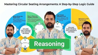 Circular Seating Arrangement #Reasoning for #Railway,#SSC #biharexam  