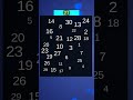 右脳・集中力・速読力も鍛えられる!瞬間数字探し脳トレクイズ!Shortバージョン2026#07!