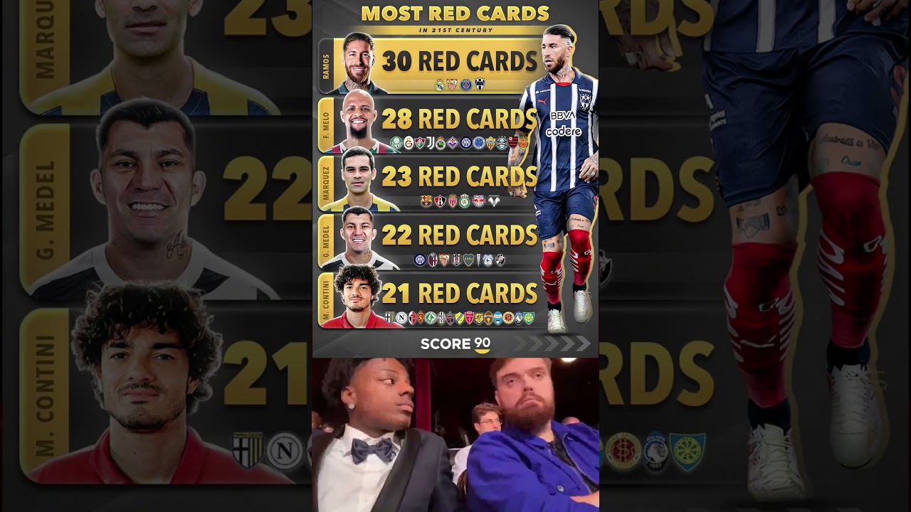 Sergio Ramos is the most sent off AND booked player in the 21st century ⚔️👑 