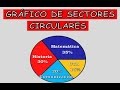 GRÁFICO DE SECTORES CIRCULARES