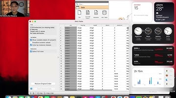 Analitika Data Menggunakan Orange Data mining dengan Metode Associate Algoritma Association Rules