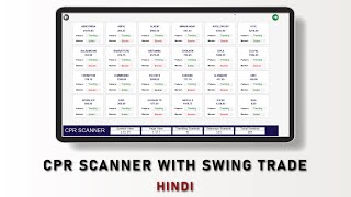 CPR SCANNER WITH SWING TRADE | MetaTrader 4 | MT4 Premium Indicators | Hindi Version