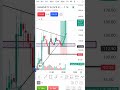 bank nifty expaery trade move capture