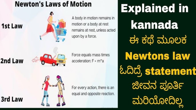 PHYSICAL WORLD, Science, Steps Of Systematic Method, PUC PHYSICS In  Kannada & English