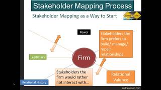 3 Stakeholder Mapping
