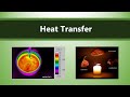 Understanding Heat Transfer and Radiation