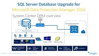 SQL Server Database Upgrade for Microsoft Data Protection Manager 2016