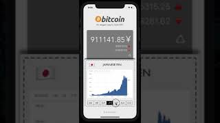 Bitcoin Tracker App [iOS]